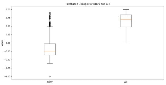 Mathematics 12 02790 g0a18