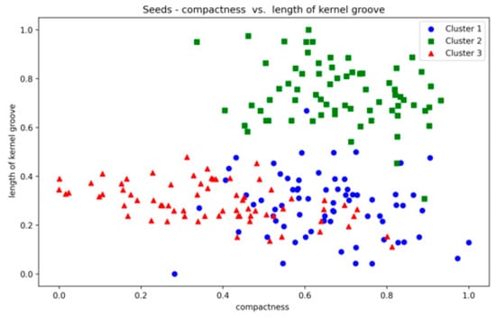 Mathematics 12 02790 g0a25
