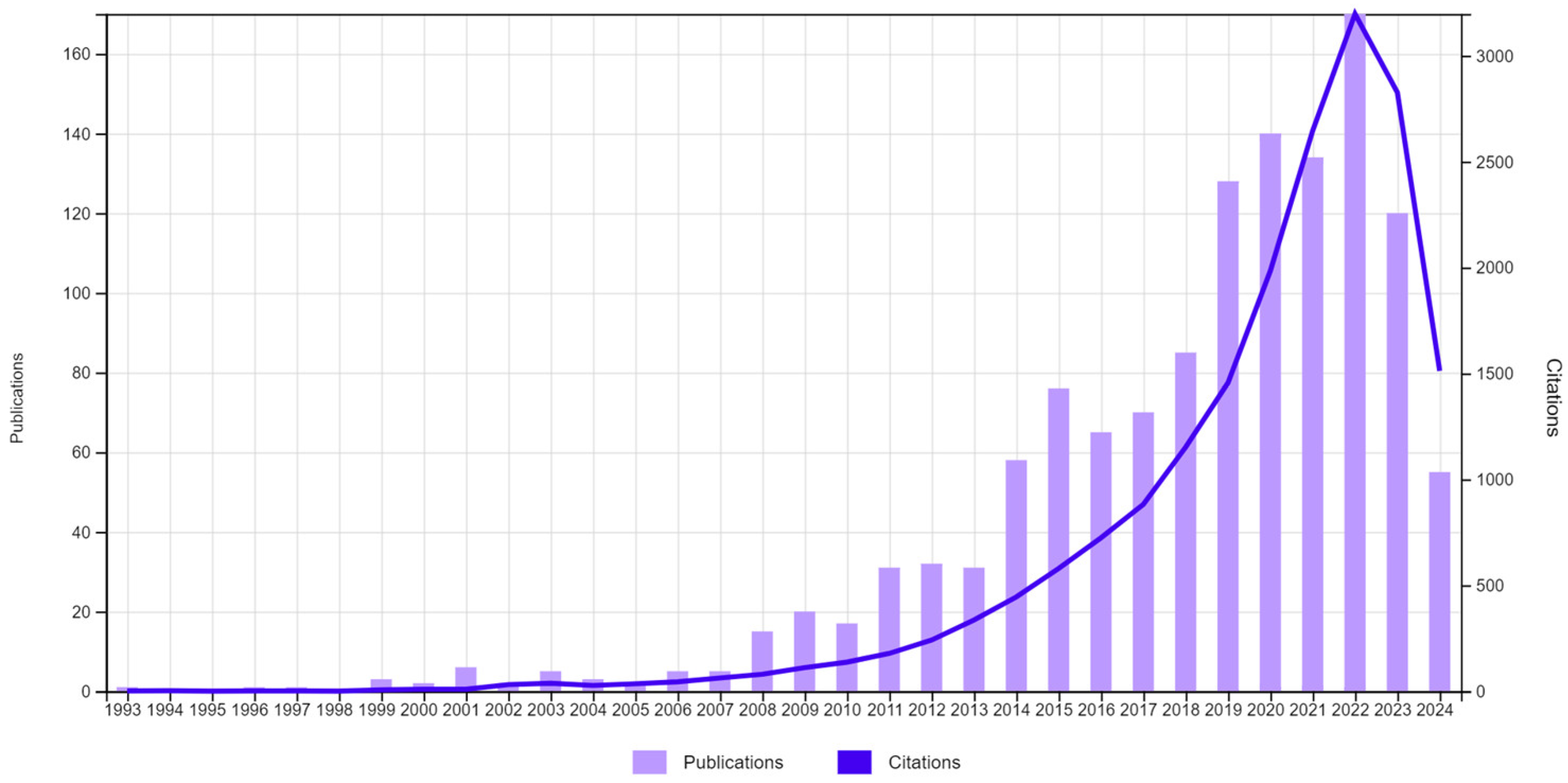 Mathematics 12 02797 g001
