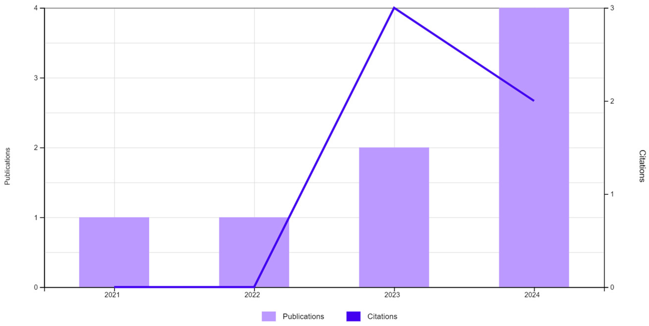 Mathematics 12 02797 g003