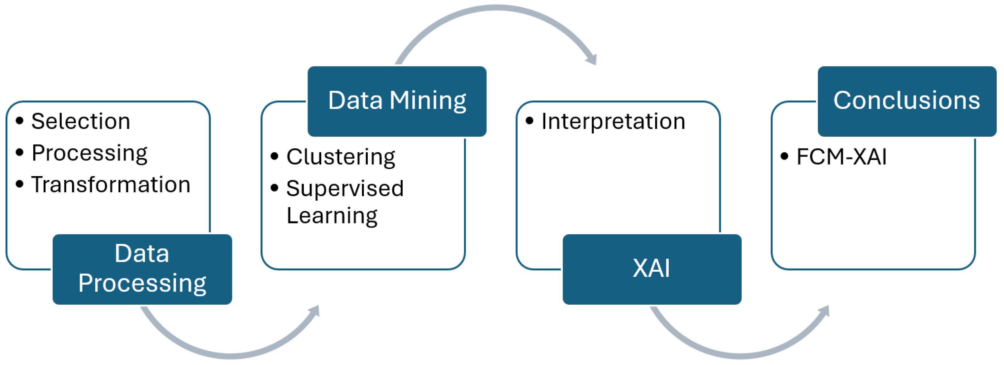 Mathematics 12 02797 g005