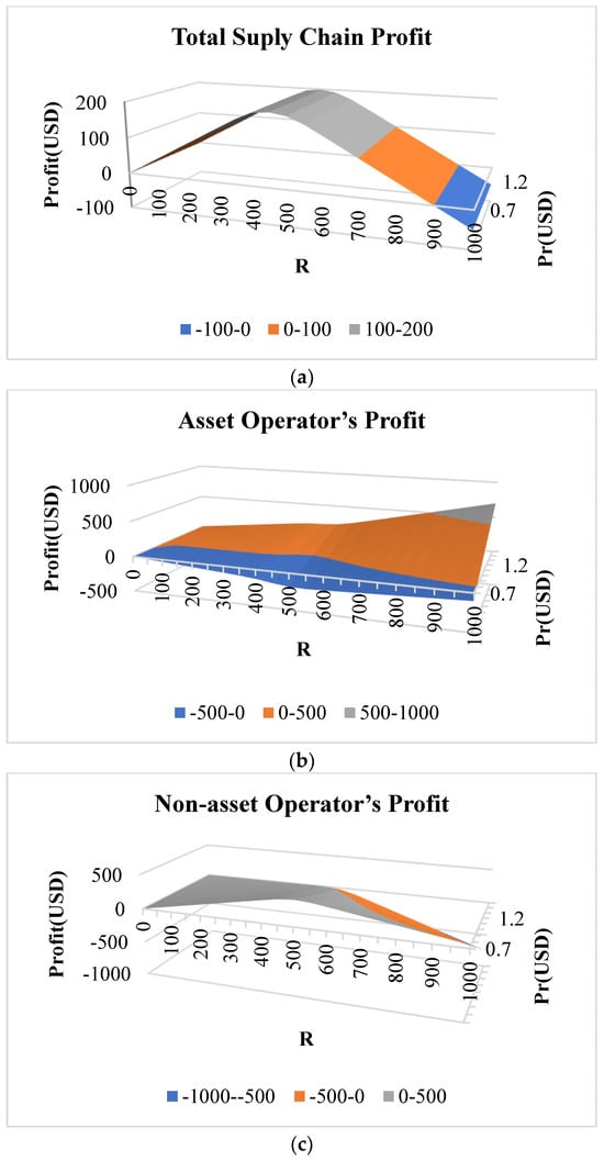 Mathematics 12 02802 g001