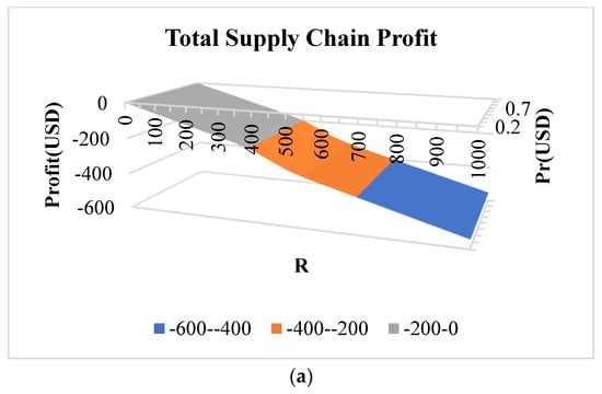 Mathematics 12 02802 g004a