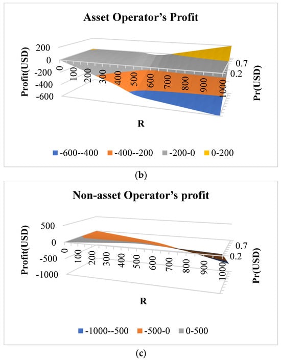 Mathematics 12 02802 g004b
