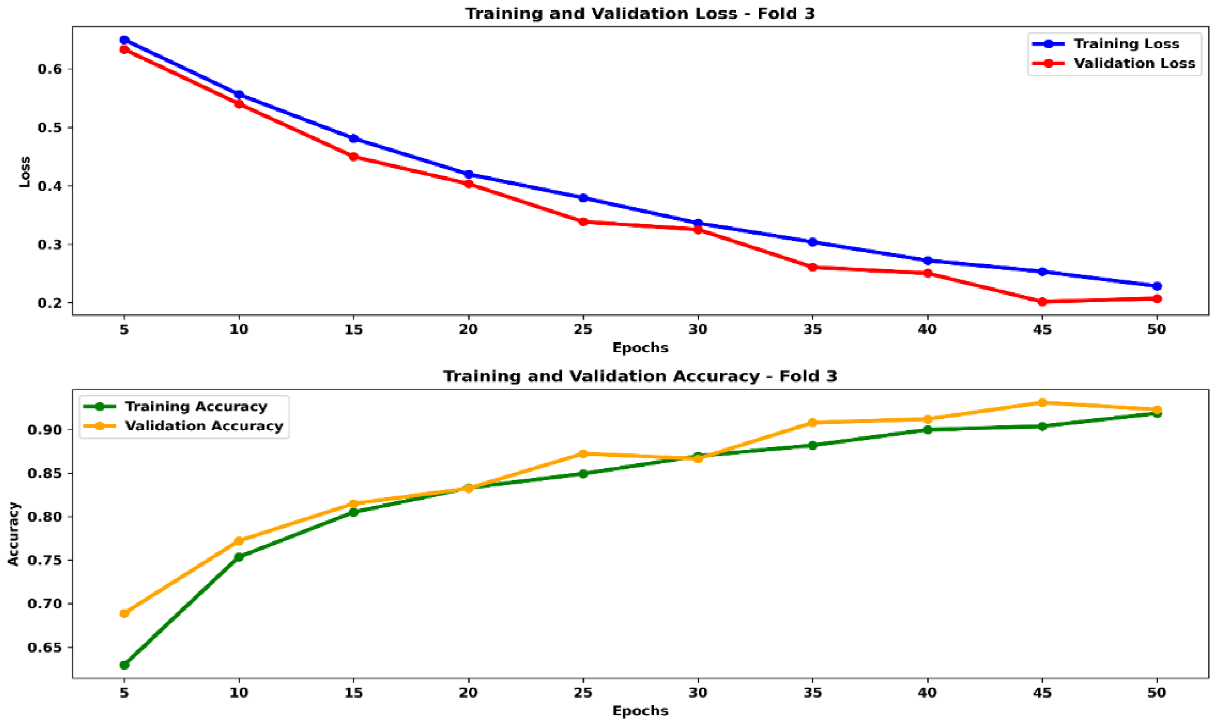 Mathematics 12 02808 g010