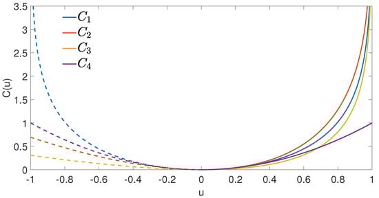 Mathematics 12 02811 g001