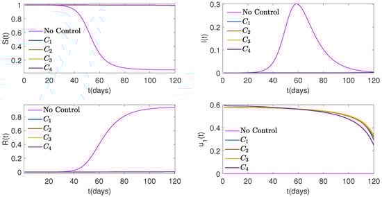 Mathematics 12 02811 g003