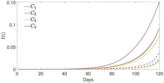 Mathematics 12 02811 g008