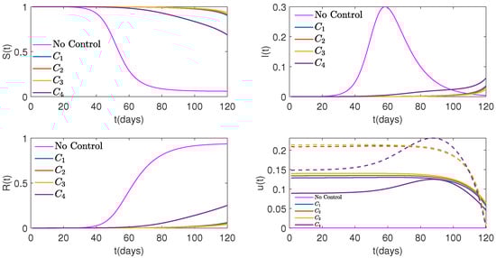 Mathematics 12 02811 g009