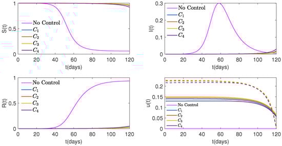Mathematics 12 02811 g010
