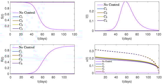 Mathematics 12 02811 g011