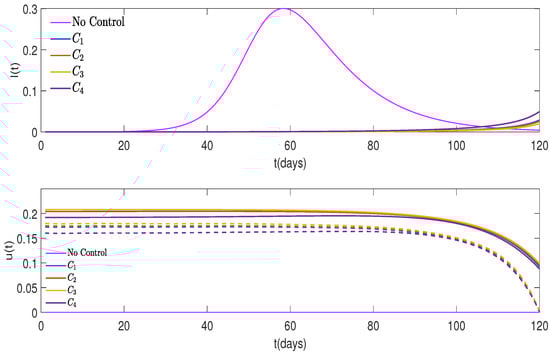 Mathematics 12 02811 g014