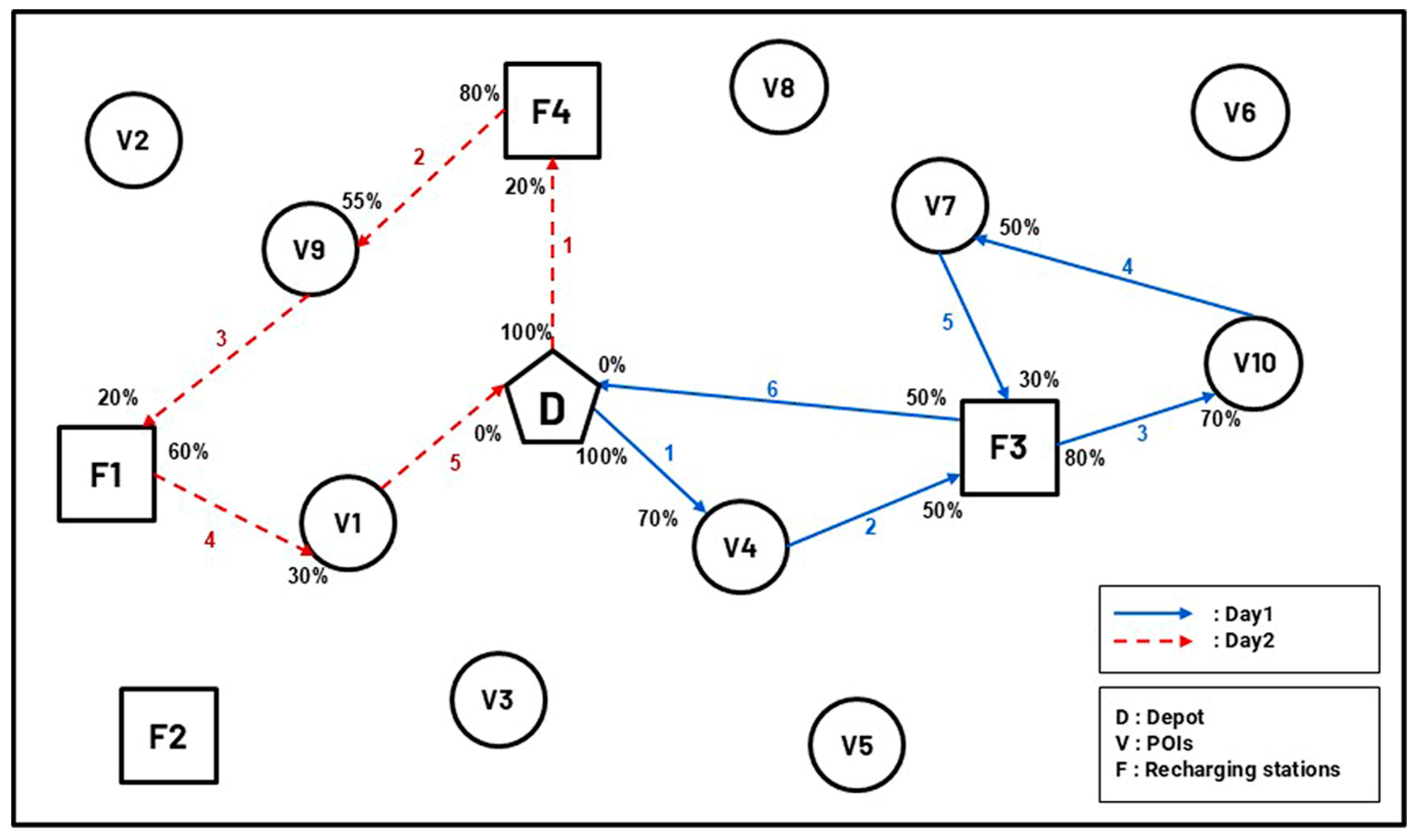 Mathematics 12 02822 g001