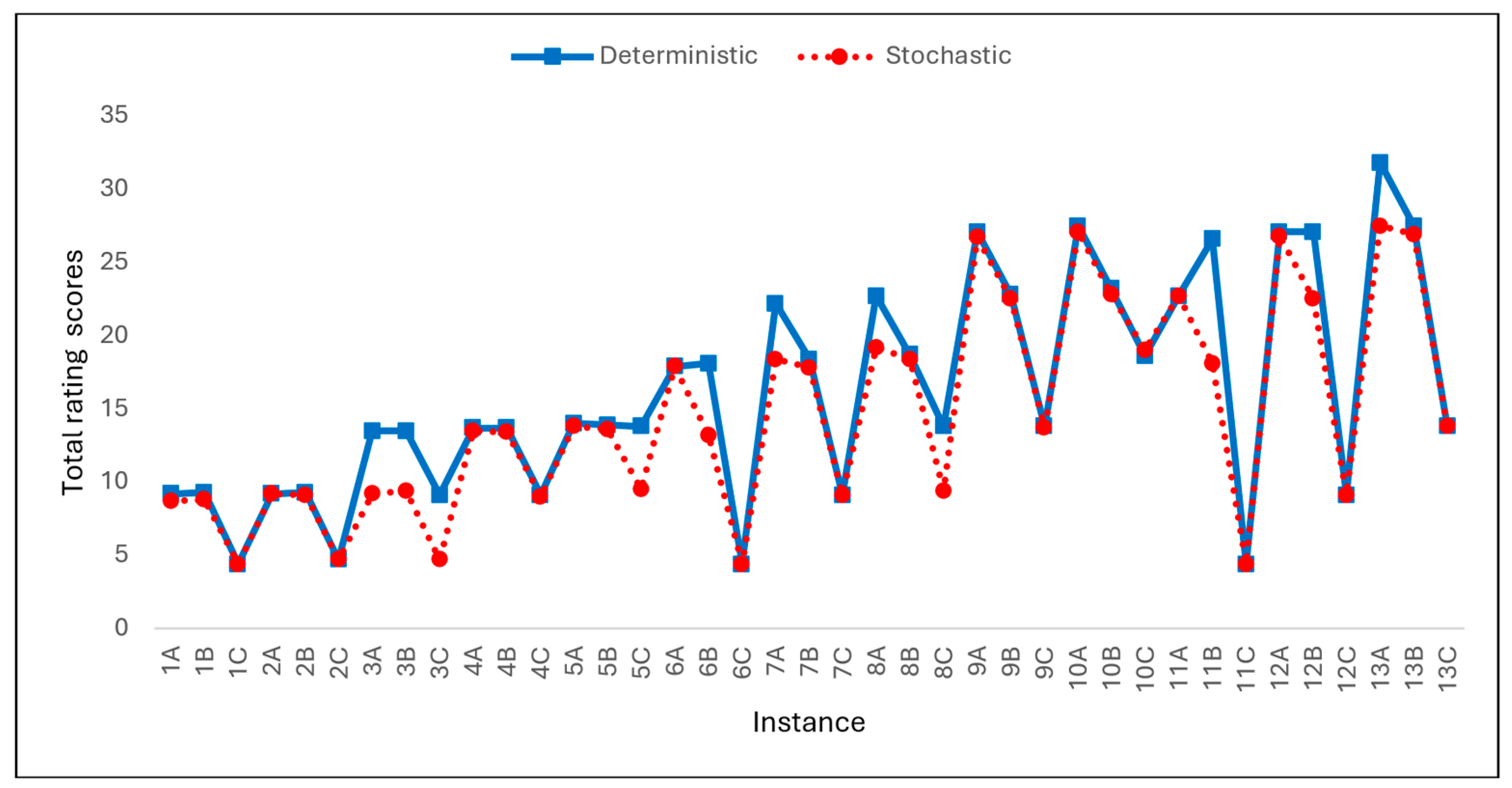Mathematics 12 02822 g002