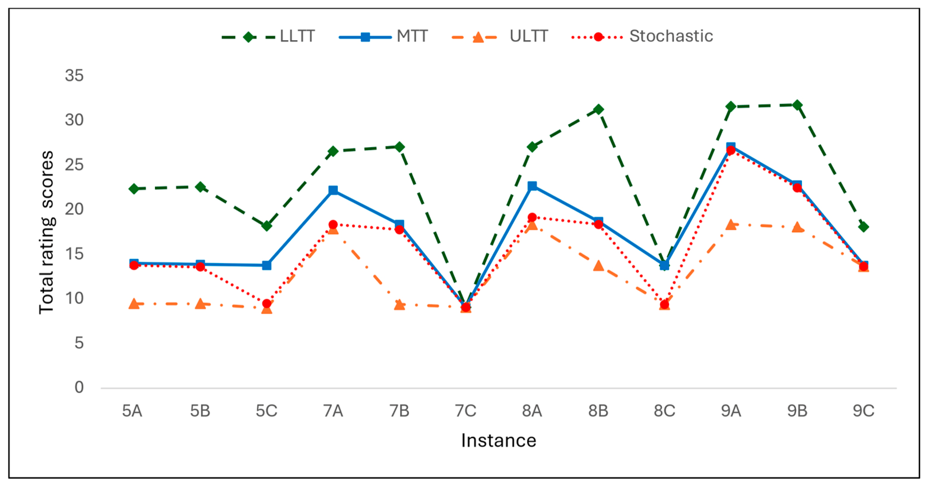 Mathematics 12 02822 g003