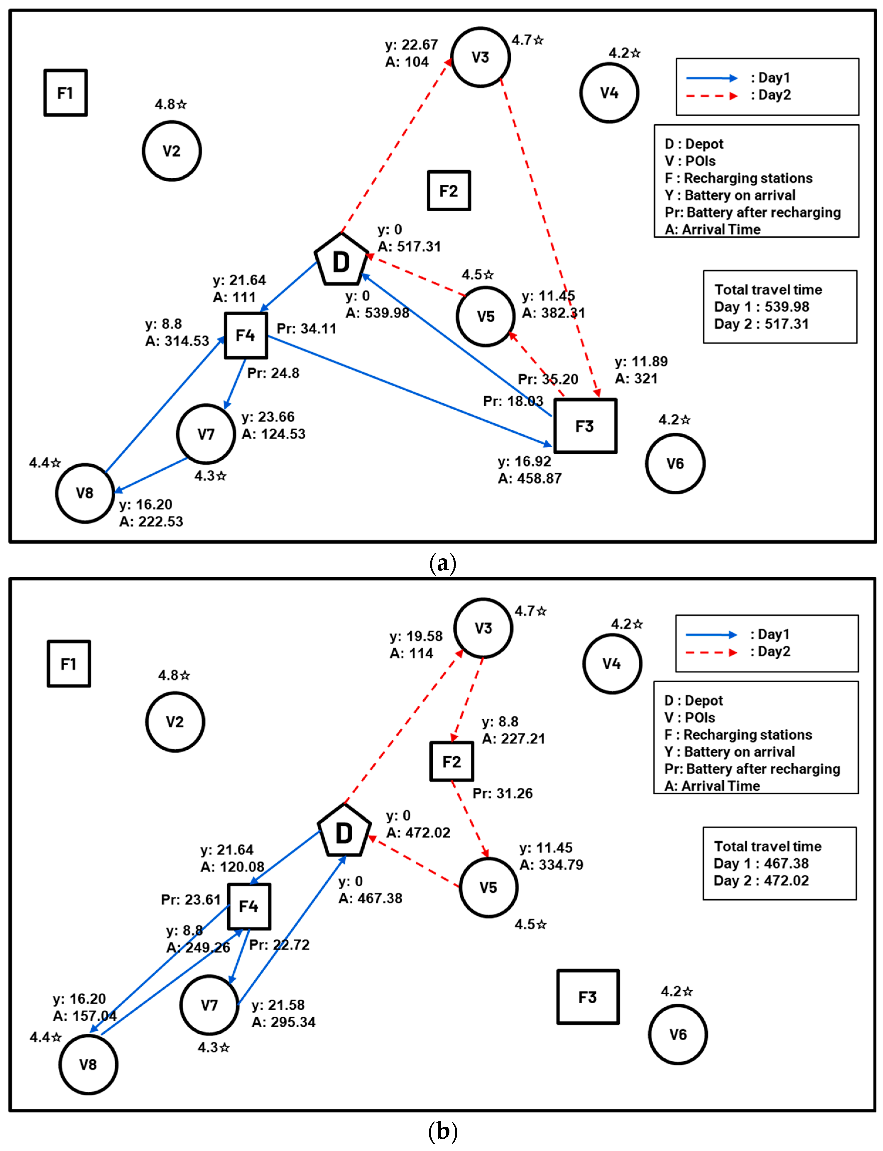 Mathematics 12 02822 g004