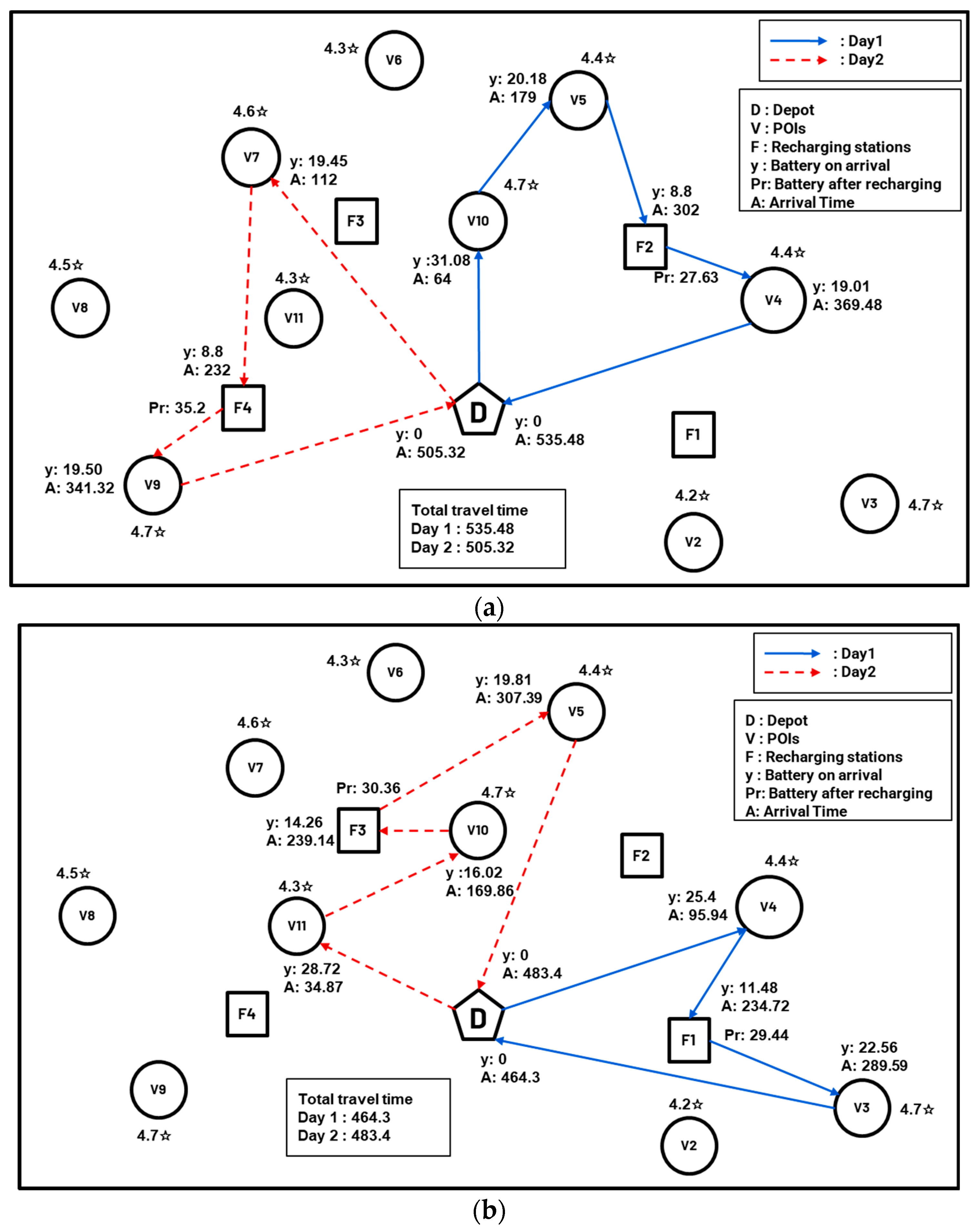 Mathematics 12 02822 g005