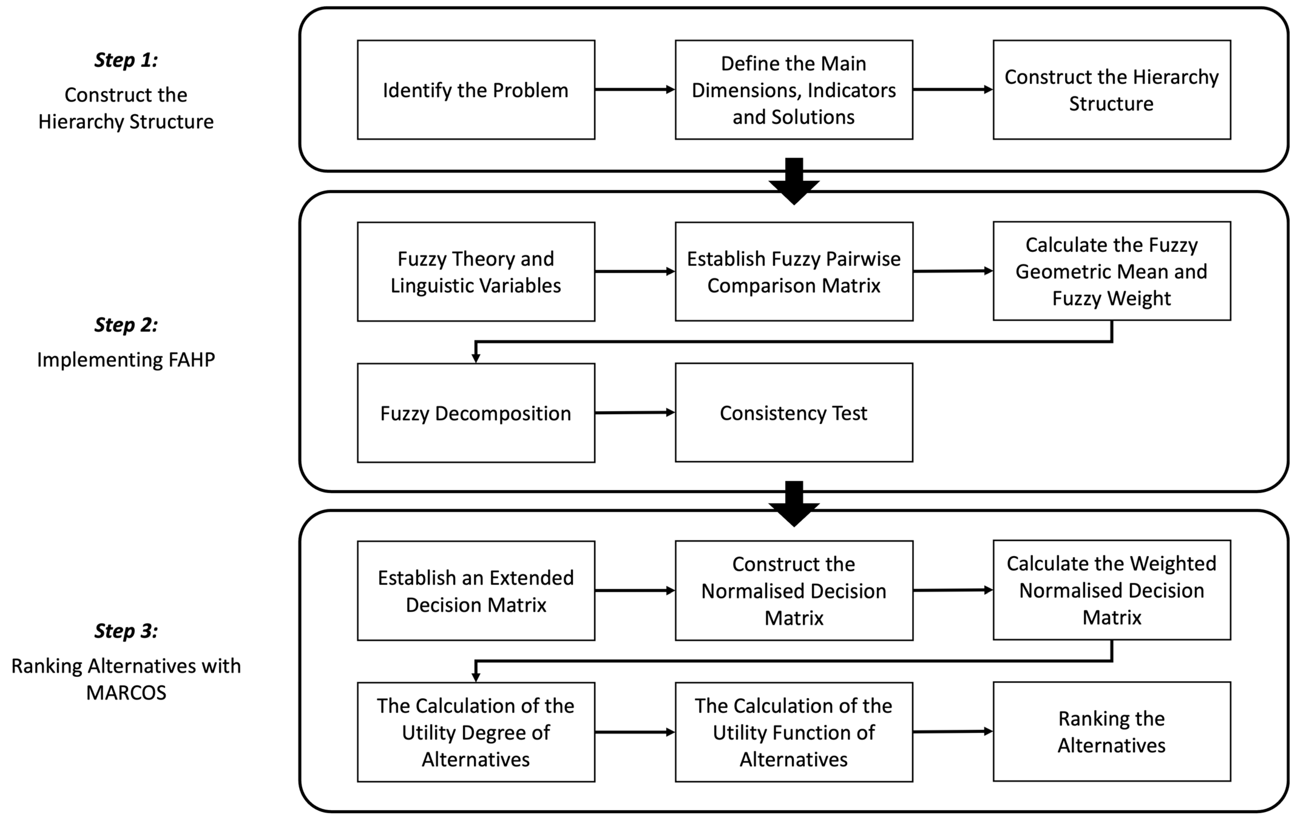 Mathematics 12 02827 g001