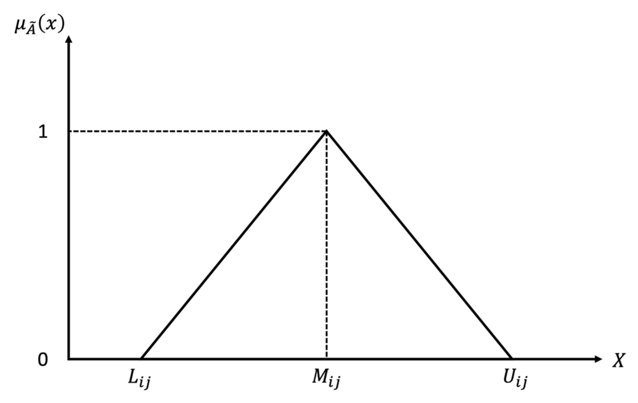 Mathematics 12 02827 g004