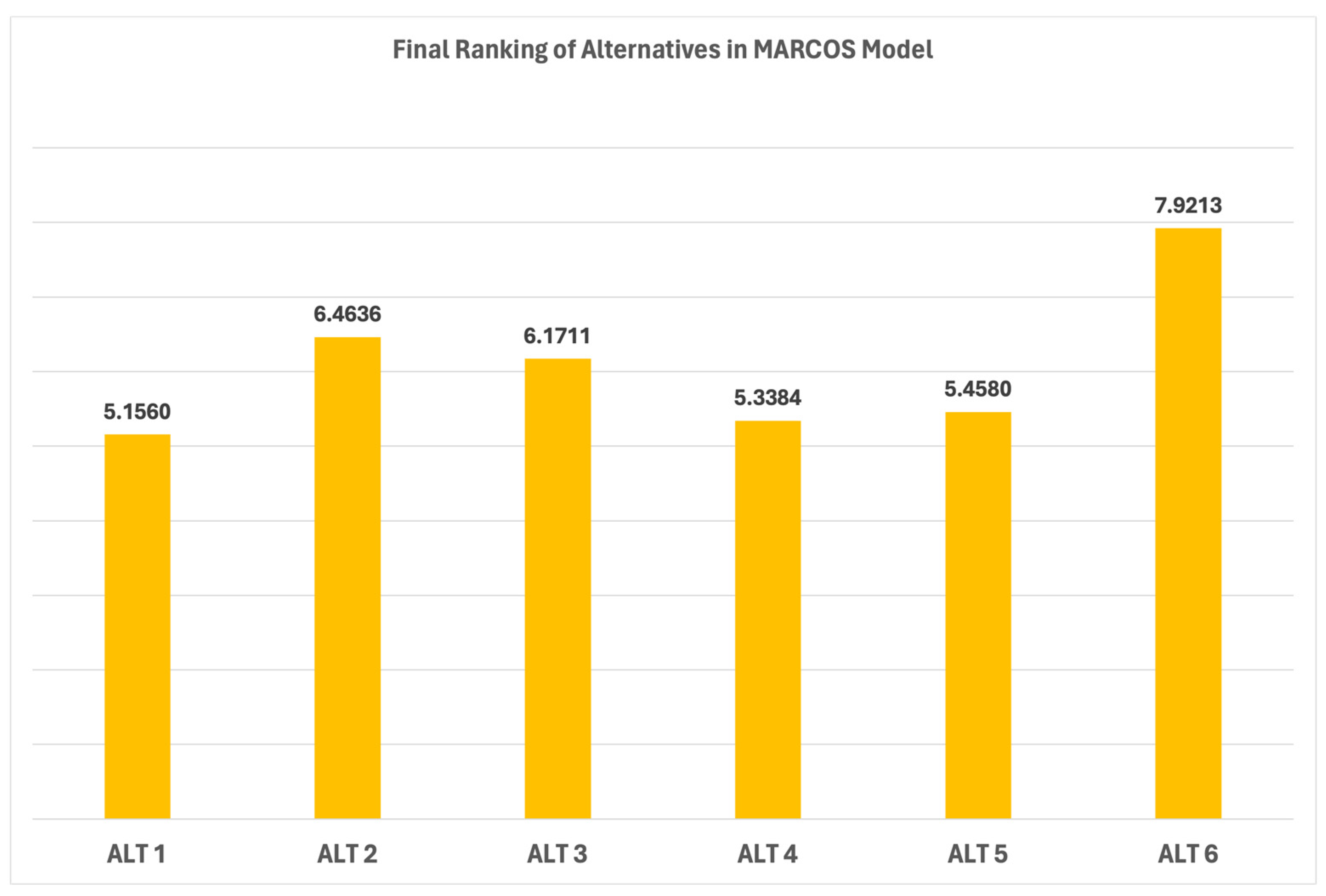 Mathematics 12 02827 g007