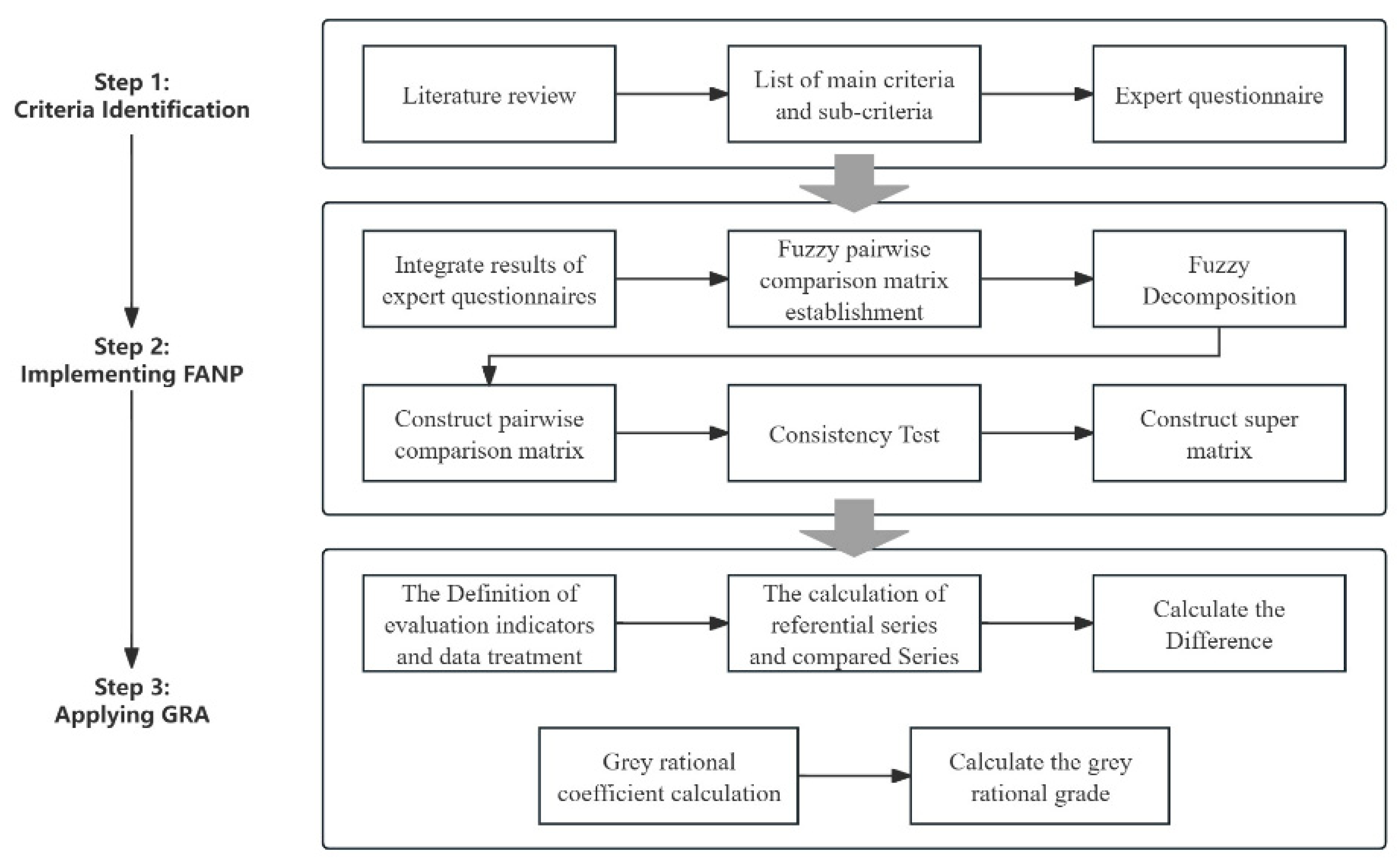 Mathematics 12 02829 g001
