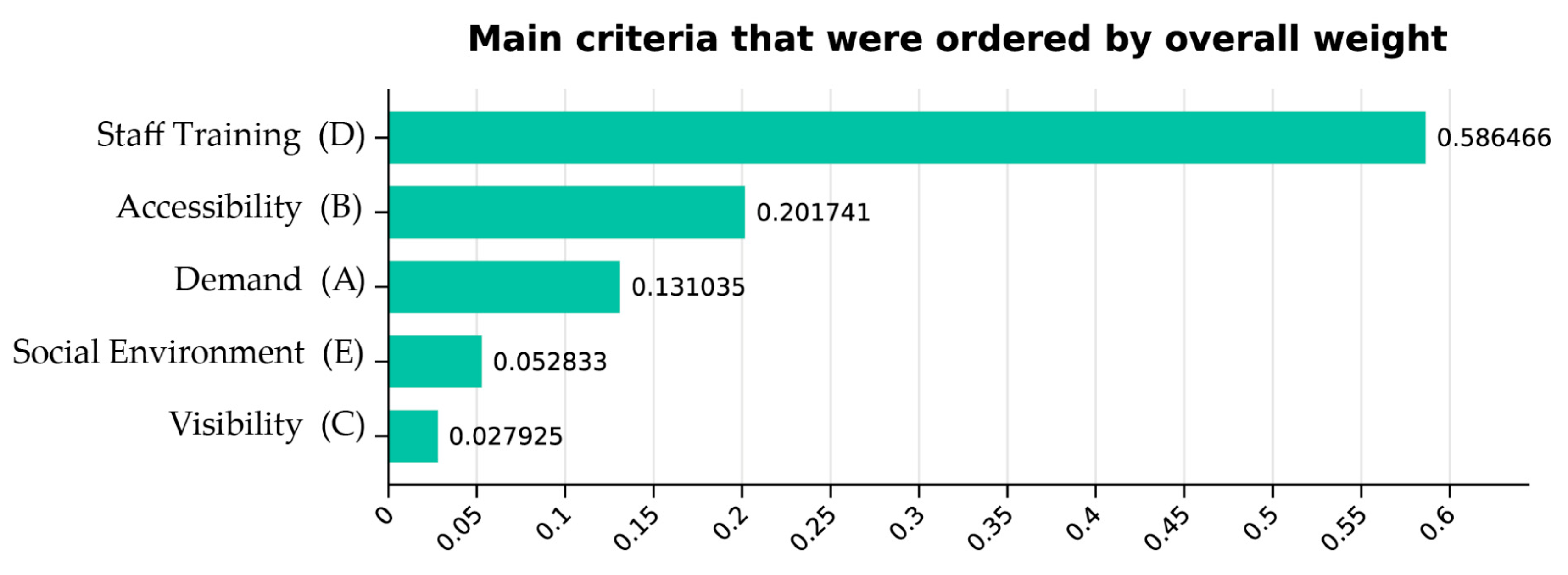 Mathematics 12 02829 g004