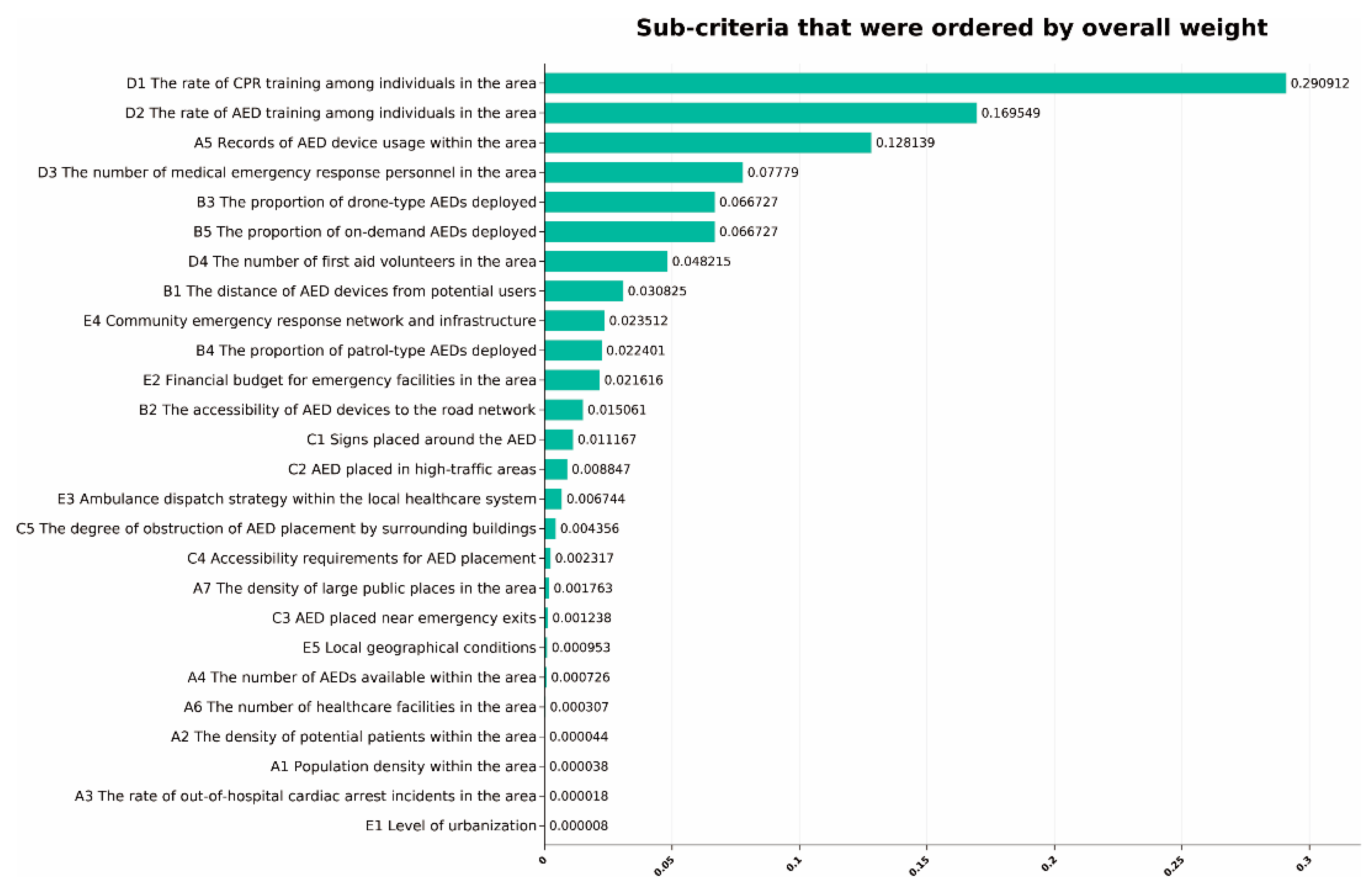 Mathematics 12 02829 g005