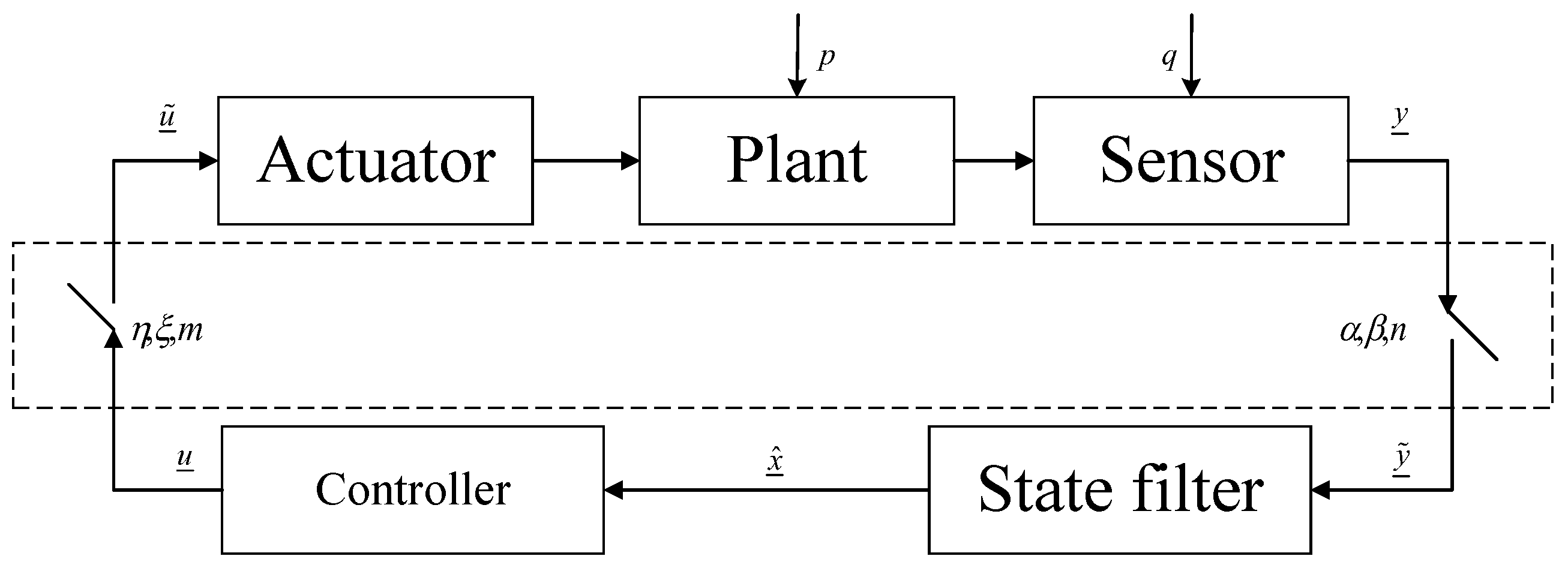 Mathematics 12 02834 g001