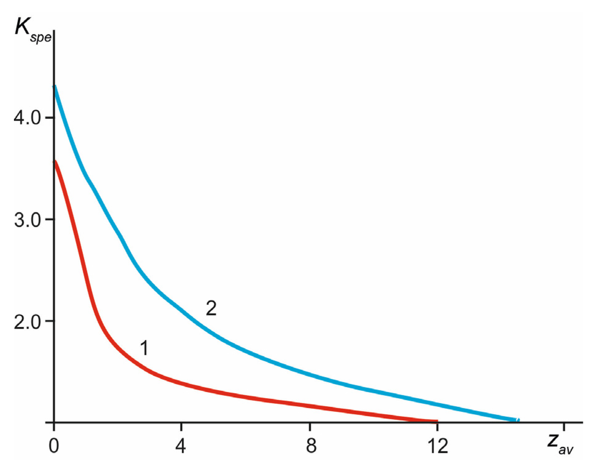 Mathematics 12 02842 g012