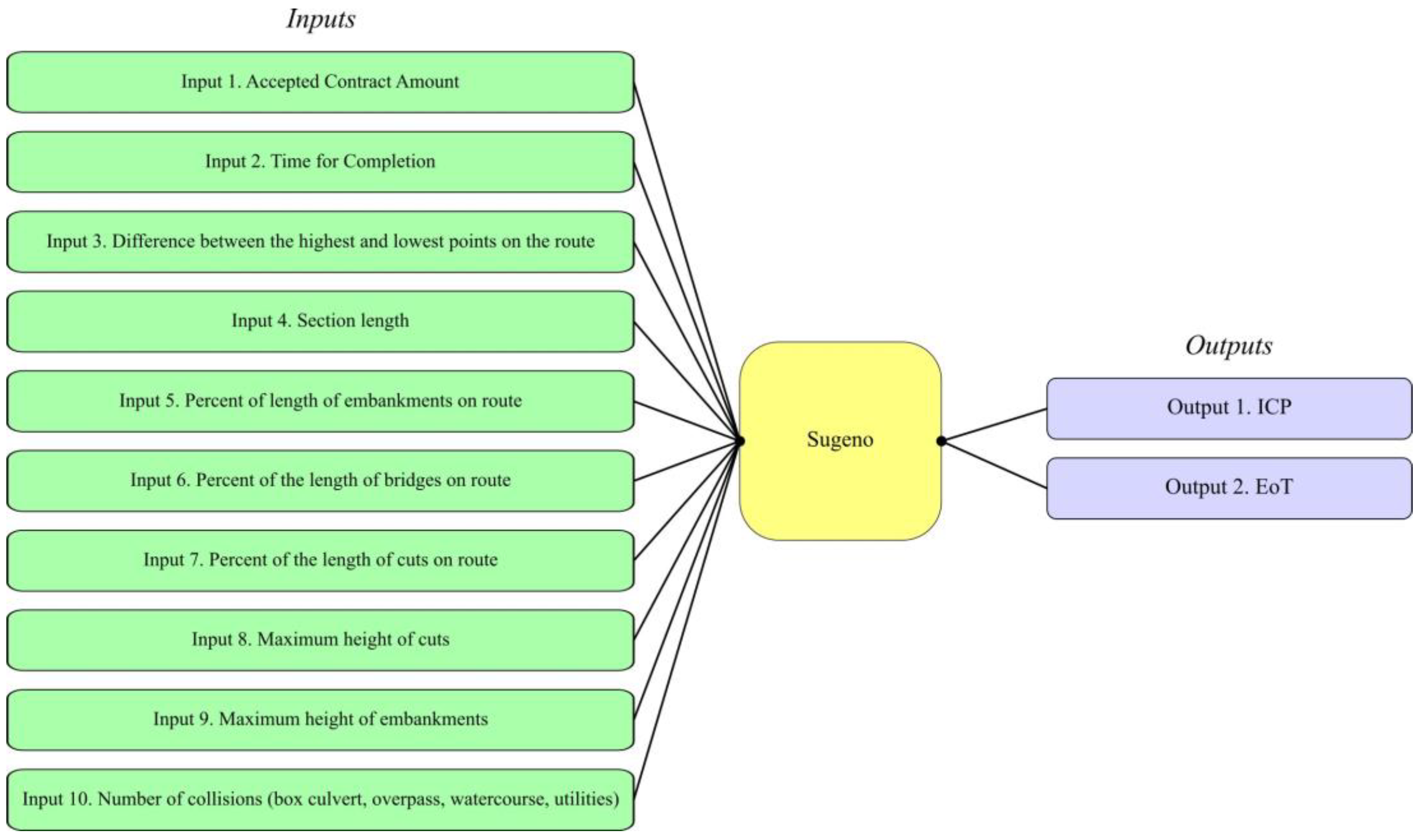 Mathematics 12 02852 g001