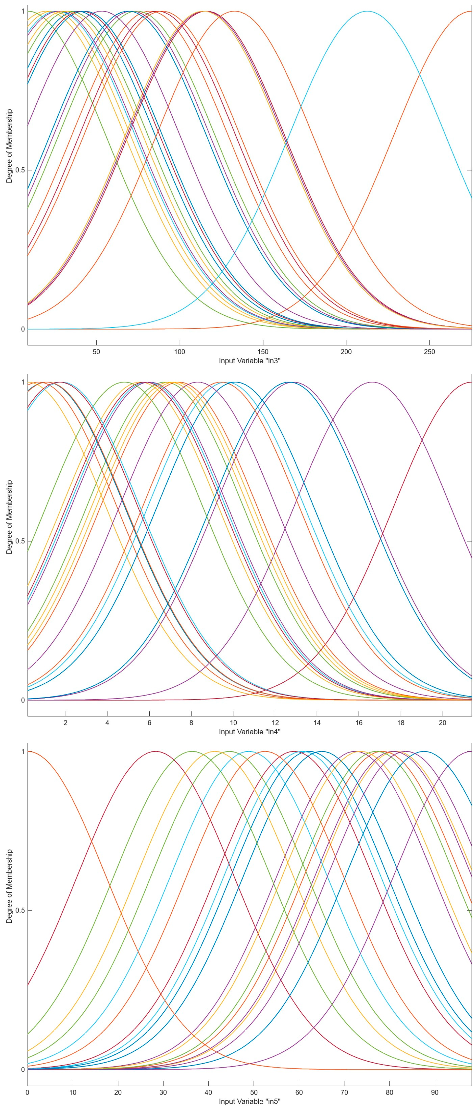 Mathematics 12 02852 g002b