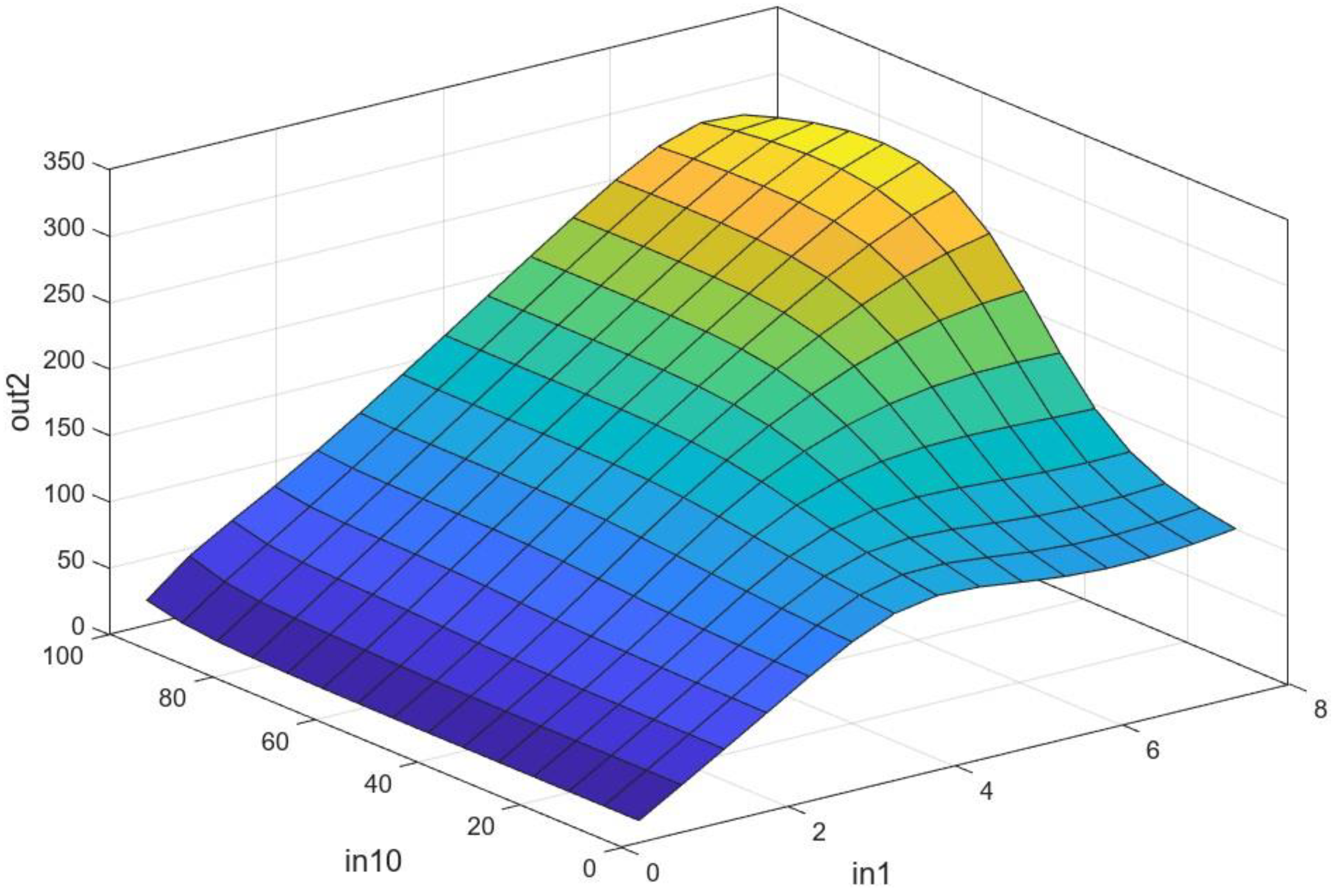 Mathematics 12 02852 g005