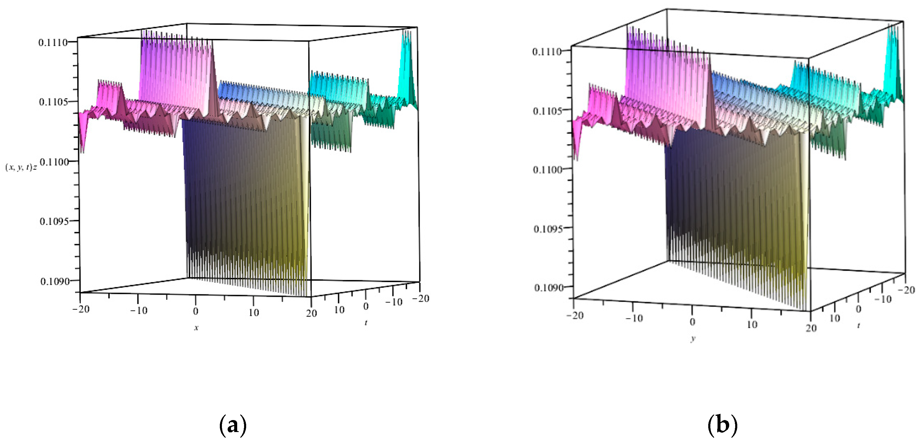 Mathematics 12 02855 g002
