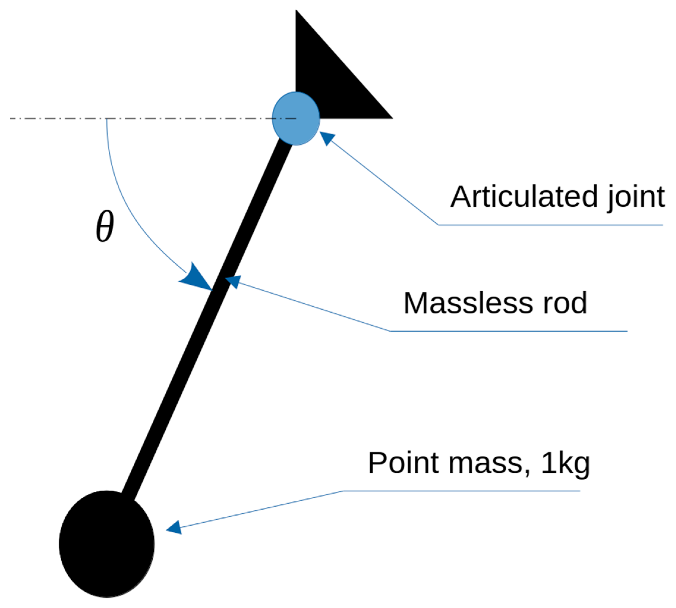 Mathematics 12 02862 g001