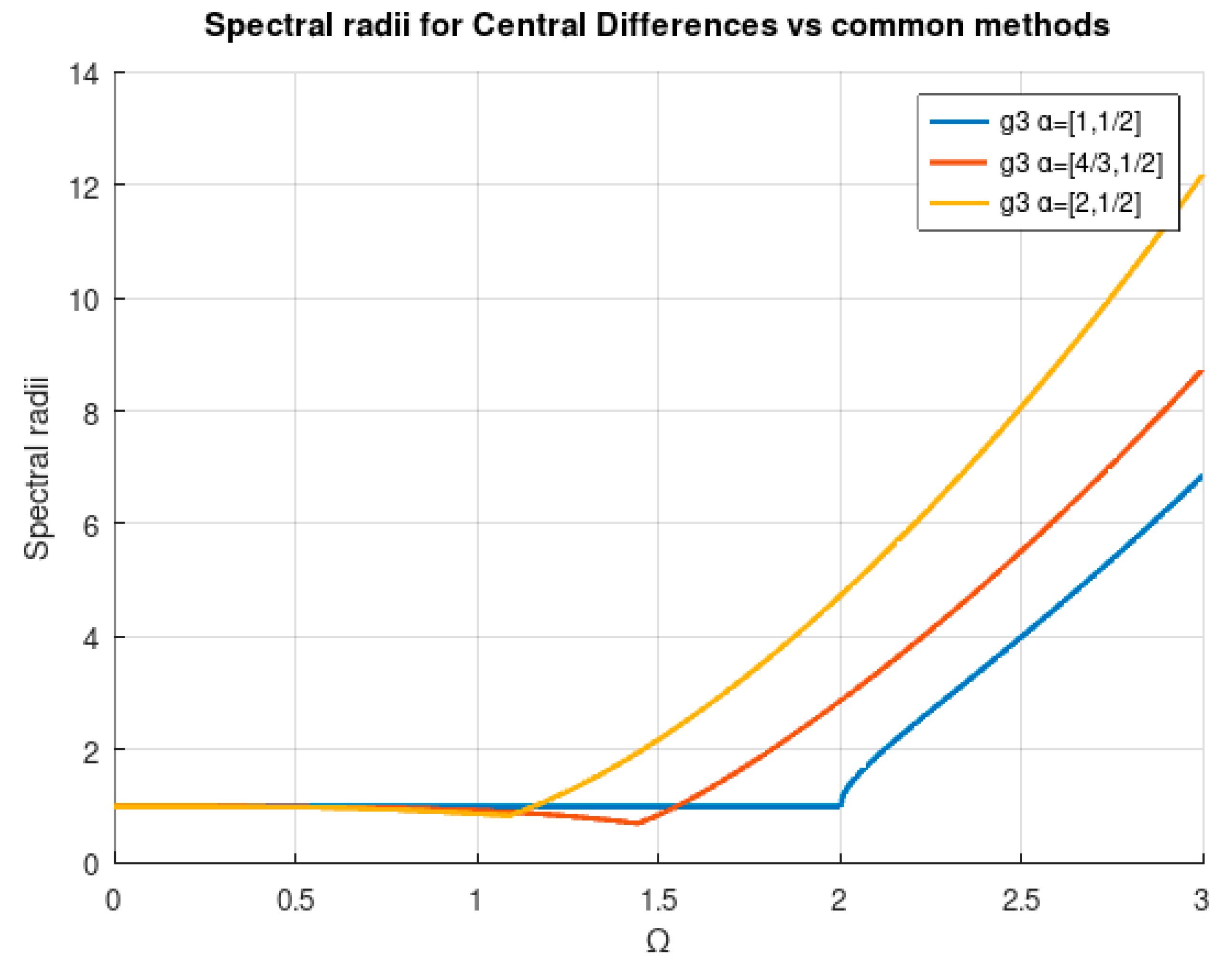 Mathematics 12 02862 g003