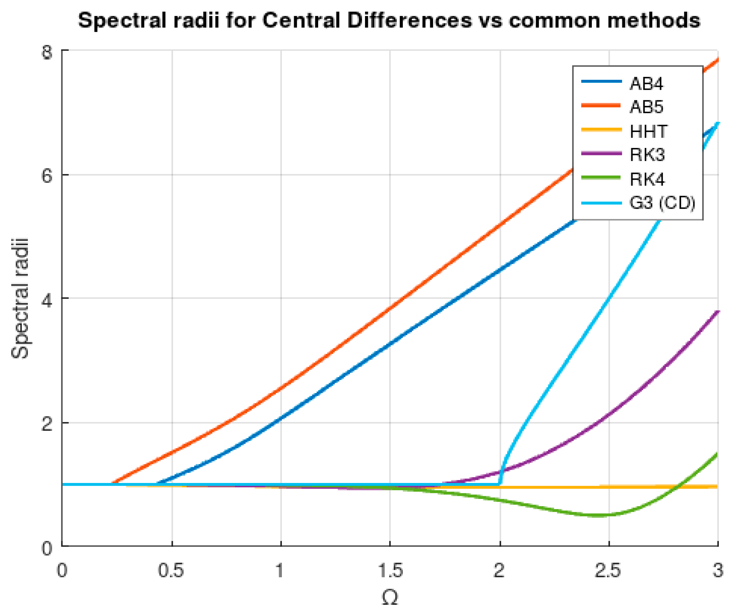 Mathematics 12 02862 g004
