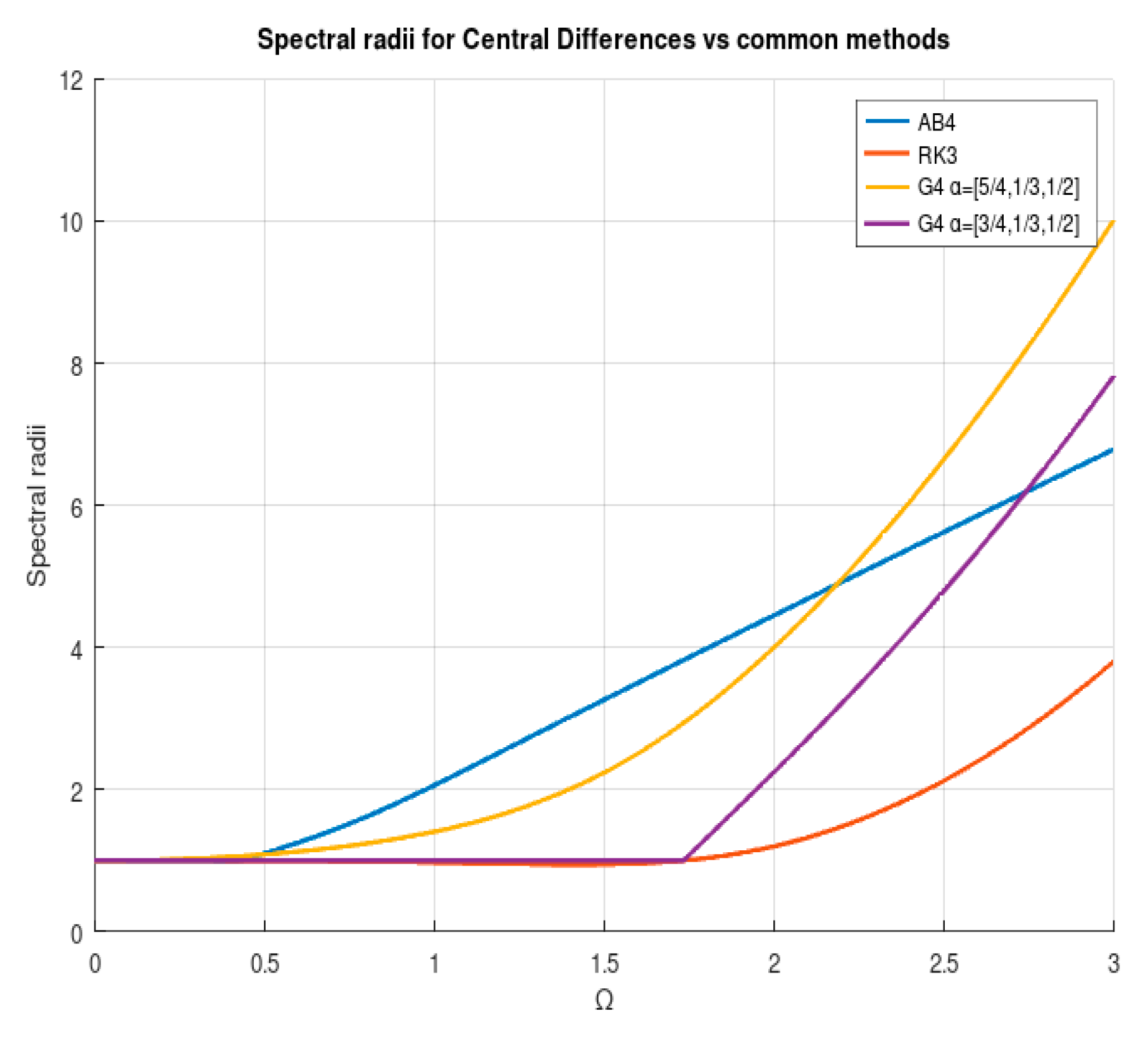 Mathematics 12 02862 g007