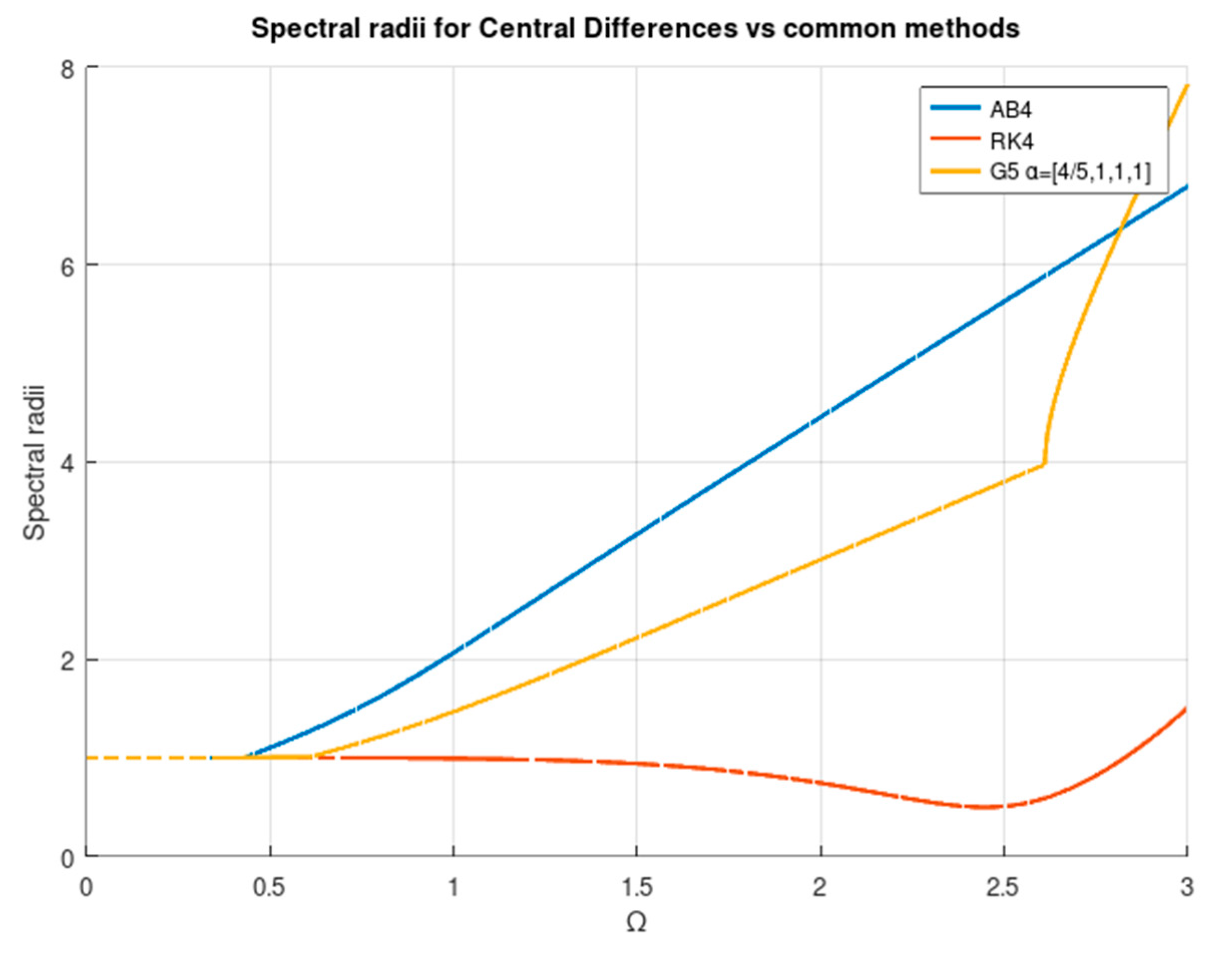 Mathematics 12 02862 g009