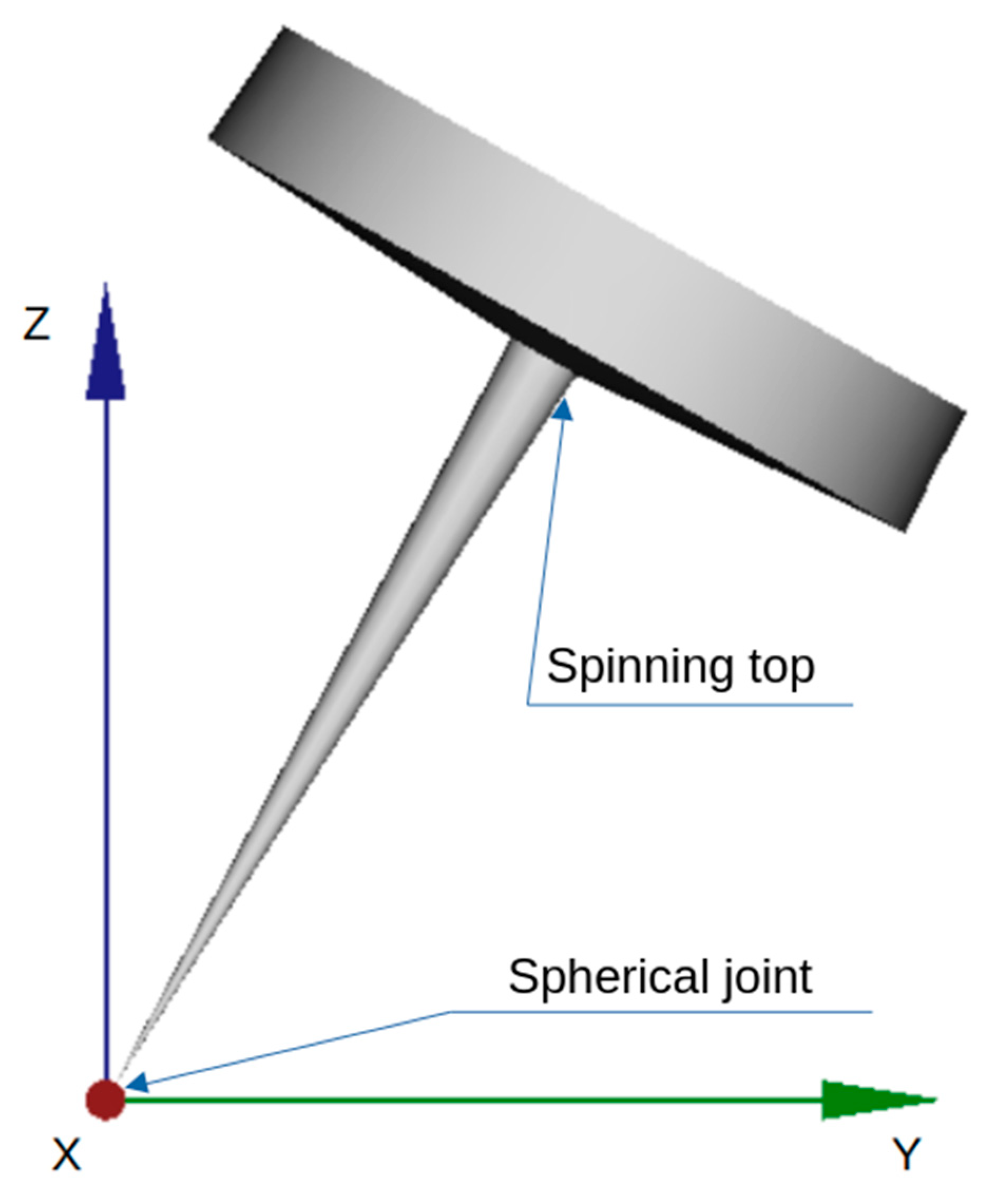Mathematics 12 02862 g010
