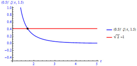 Mathematics 12 02869 g004