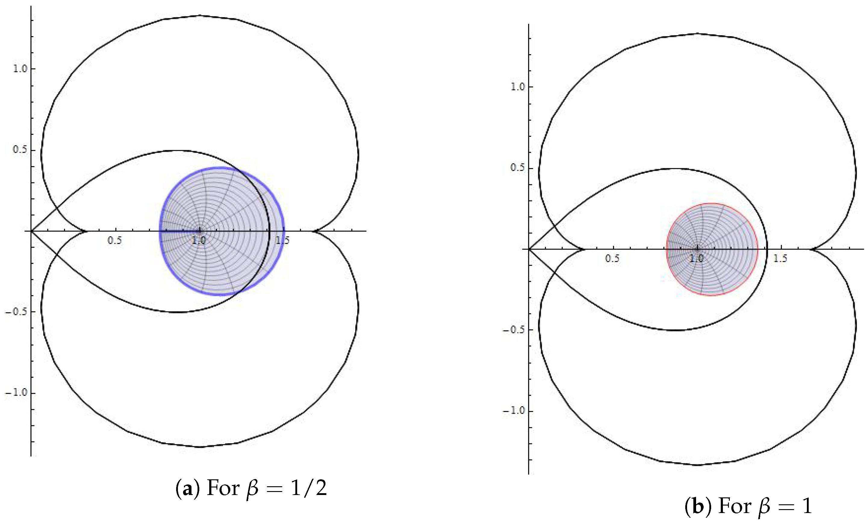Mathematics 12 02869 g005