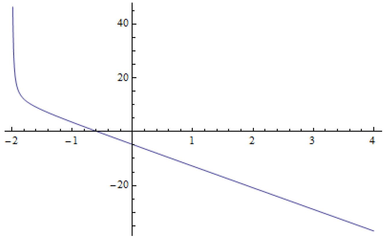 Mathematics 12 02869 g006