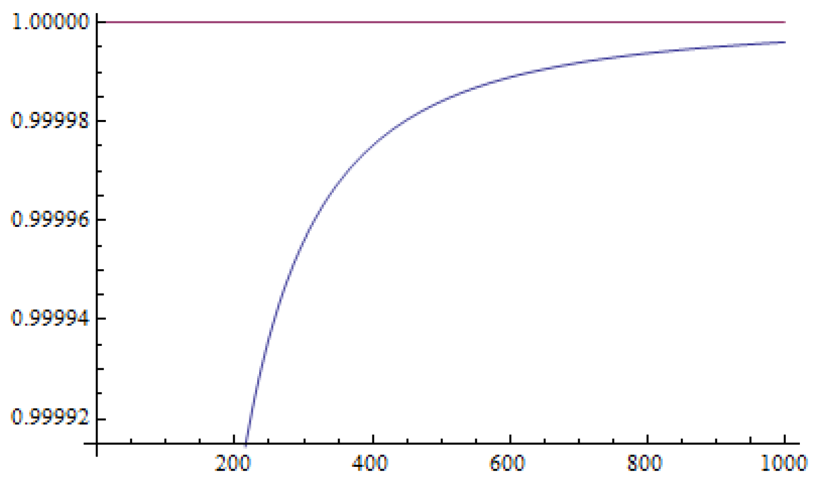 Mathematics 12 02869 g010