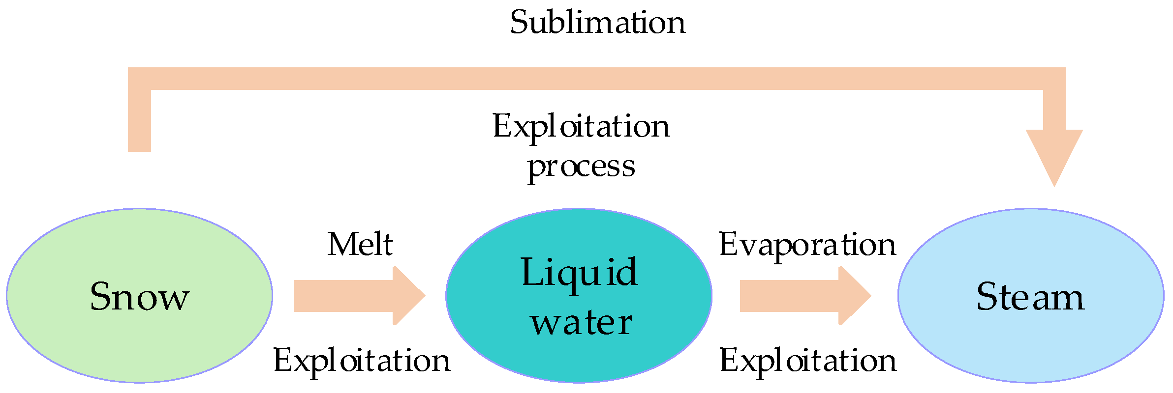 Mathematics 12 02870 g002