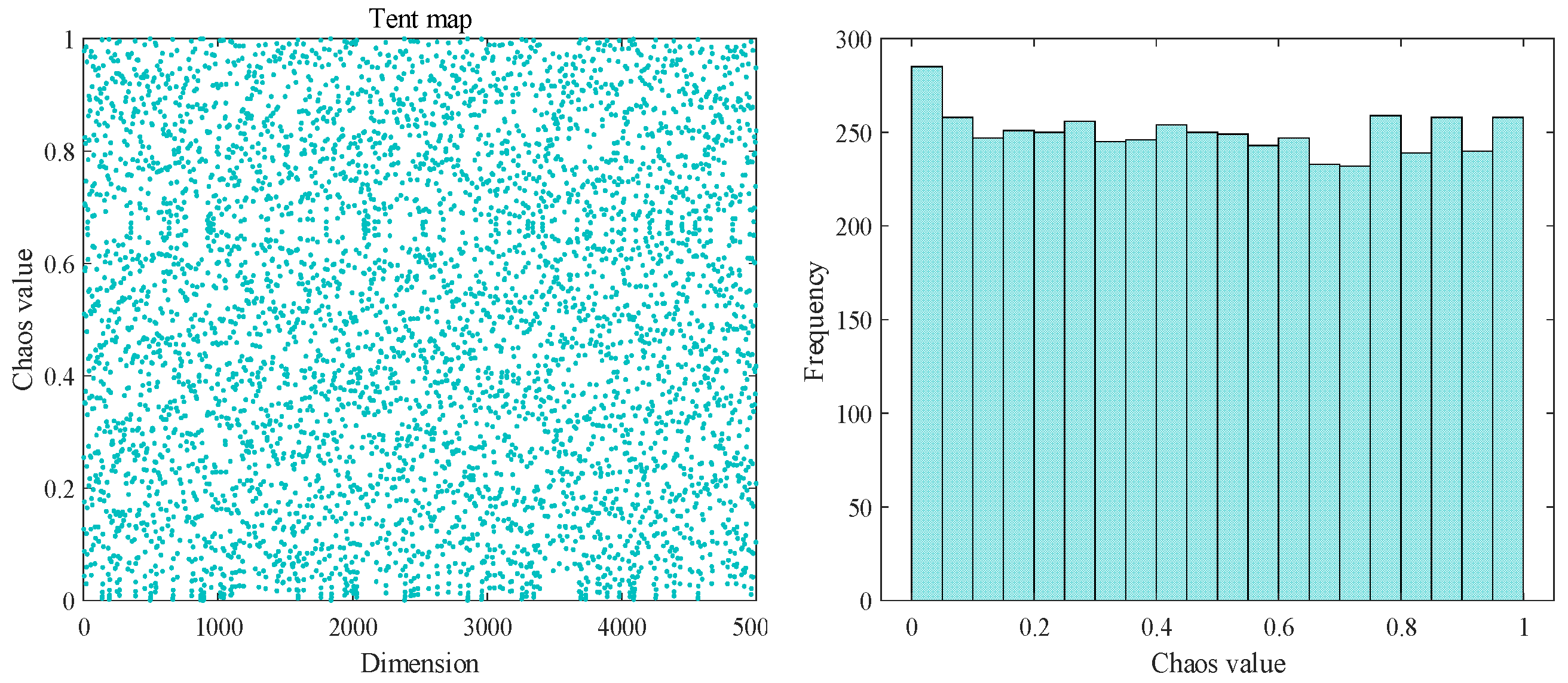Mathematics 12 02870 g004