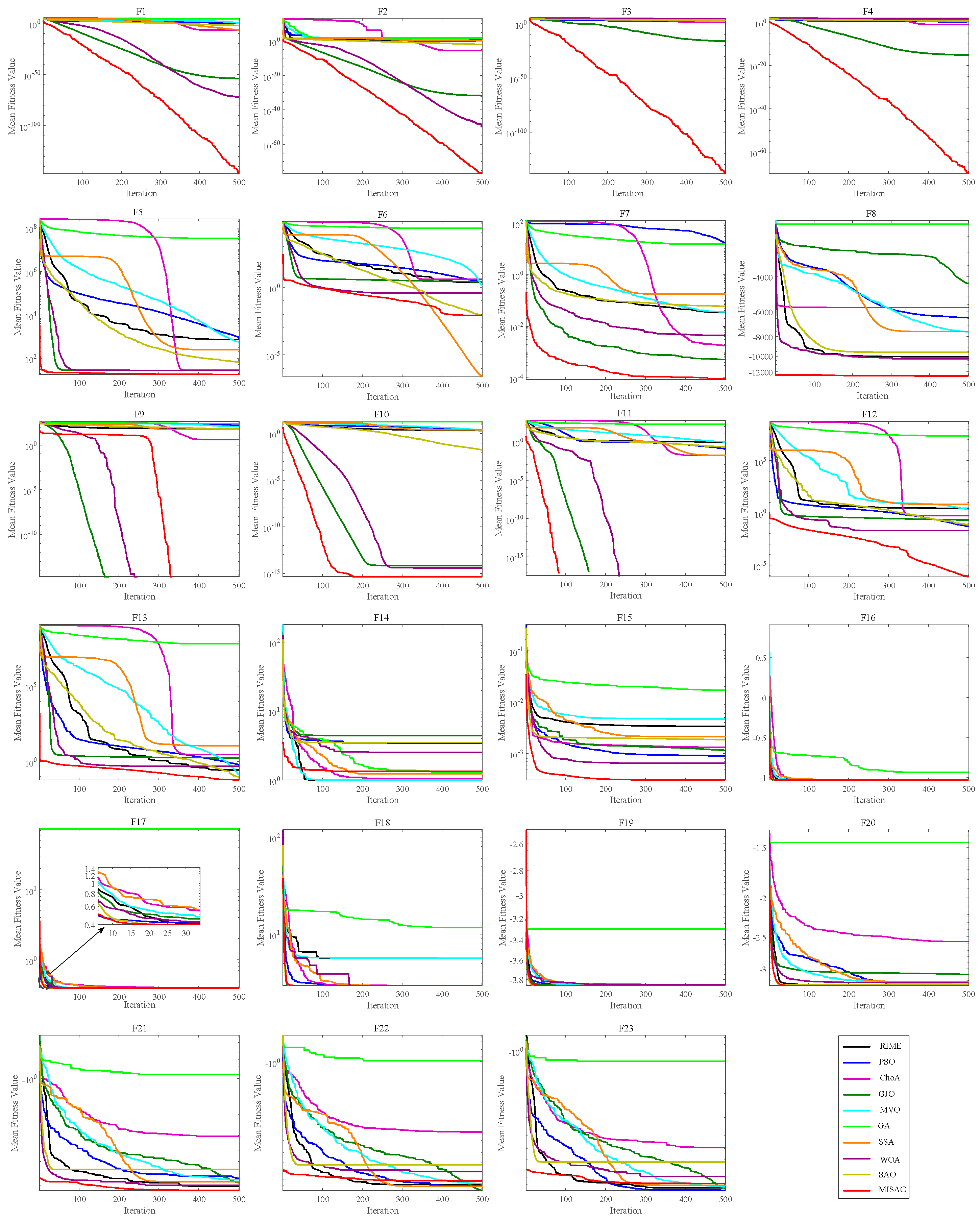 Mathematics 12 02870 g006