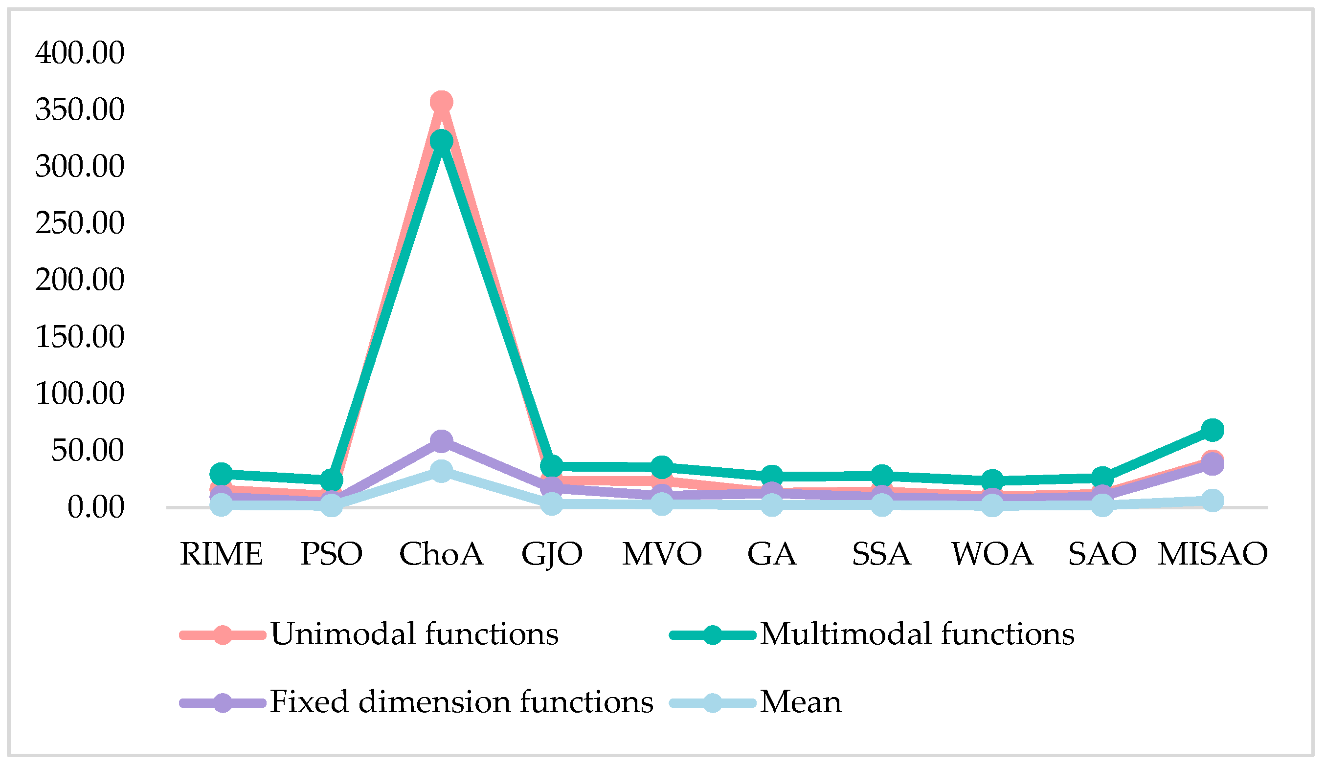 Mathematics 12 02870 g008