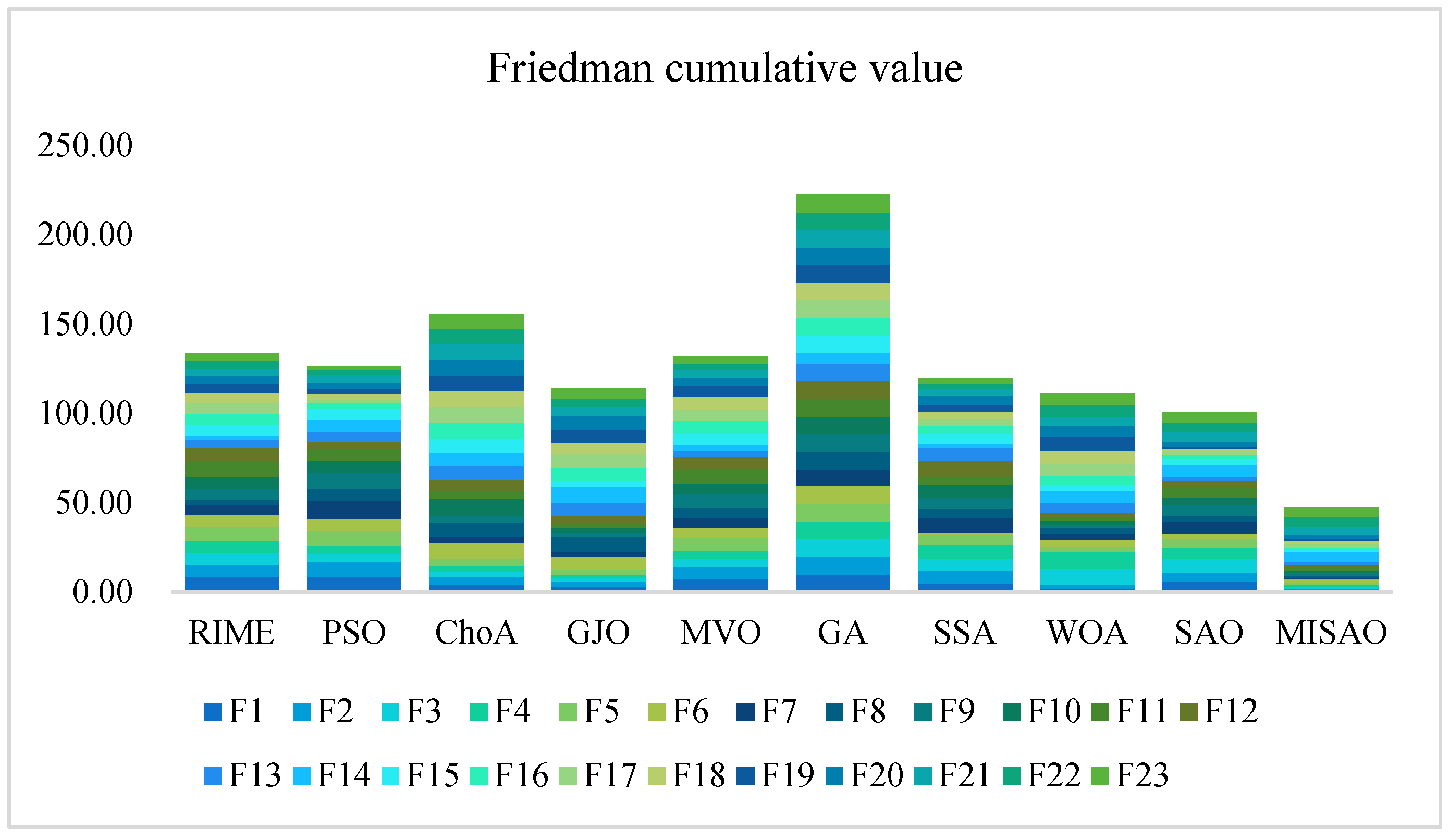 Mathematics 12 02870 g009