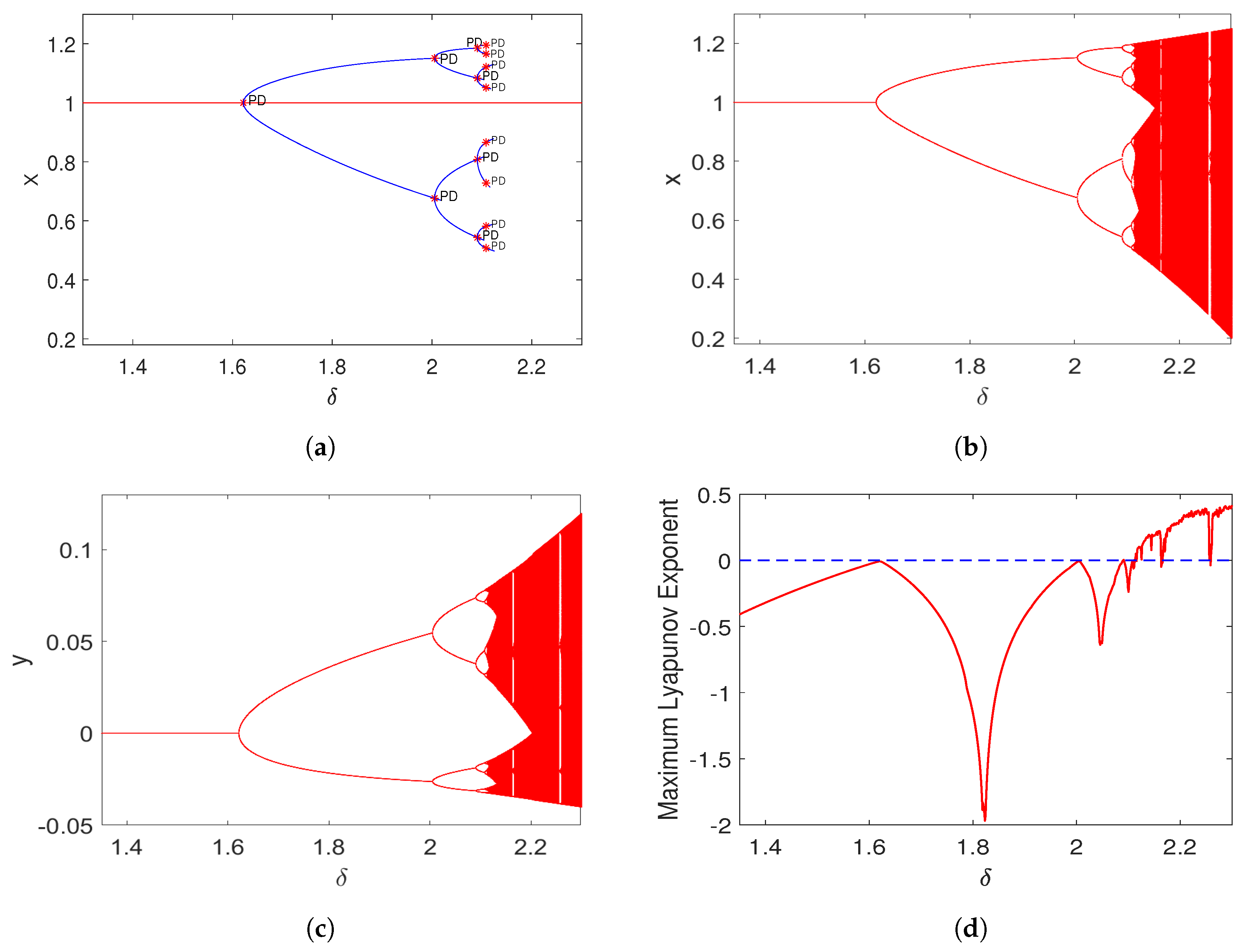 Mathematics 12 02872 g002