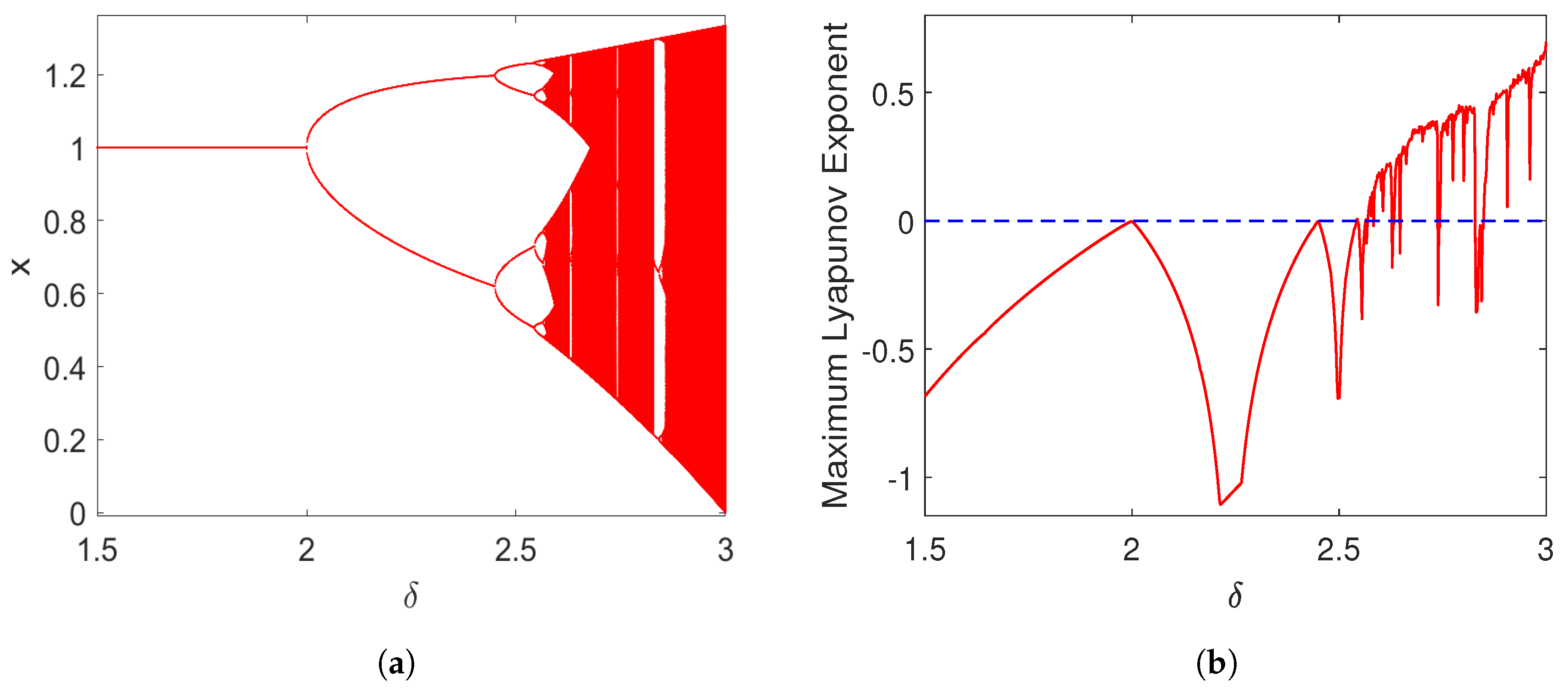 Mathematics 12 02872 g003